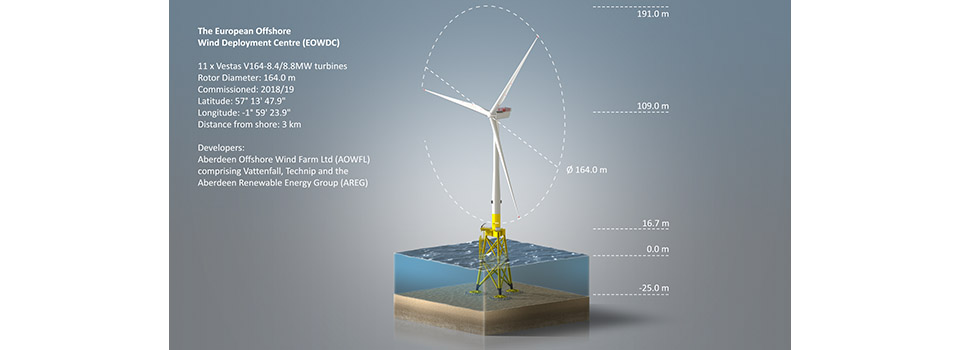 Wind Turbine Infographic